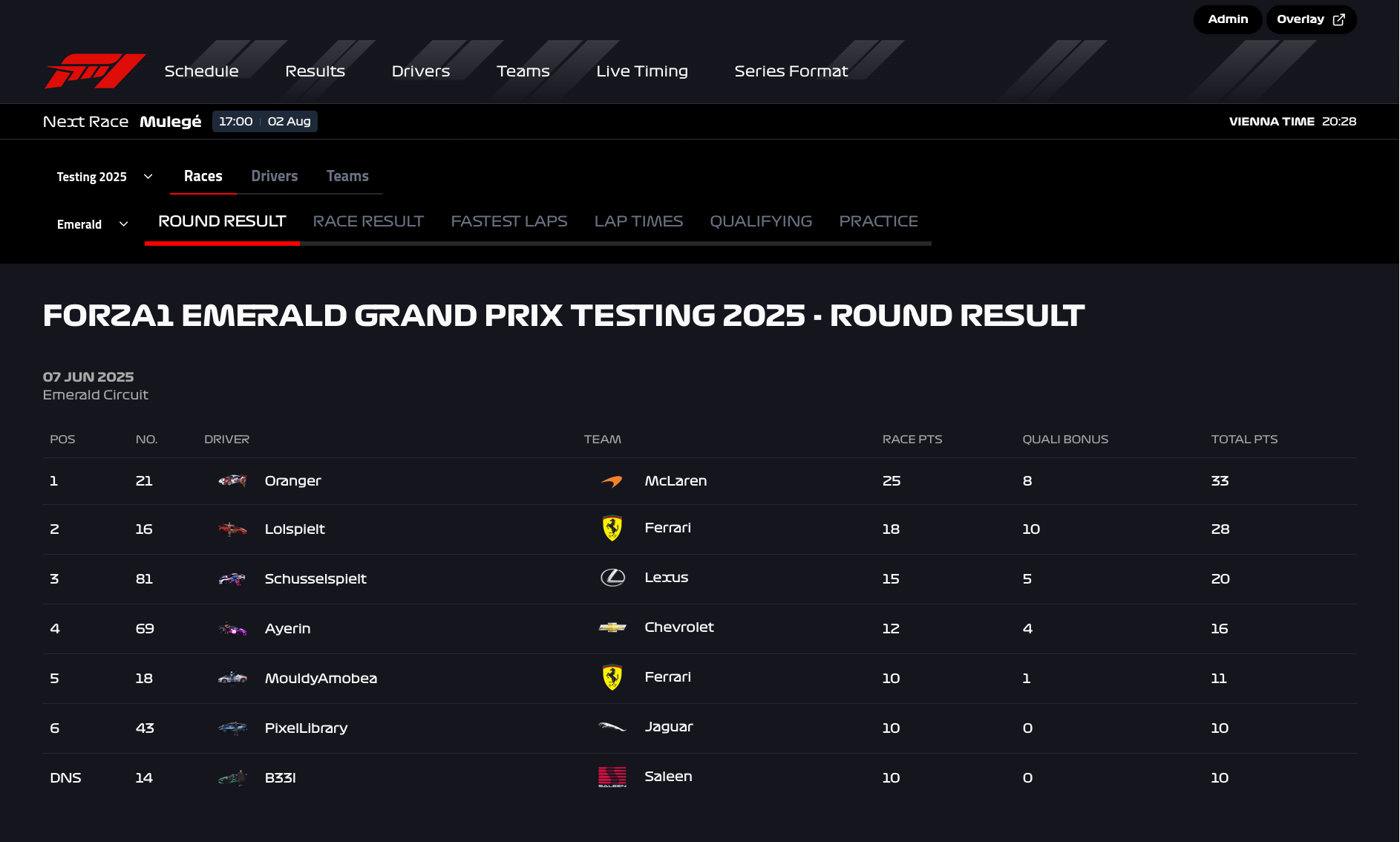 Points page